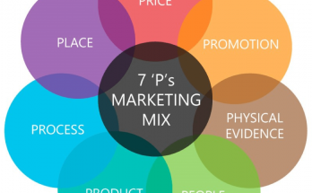 7p marketing