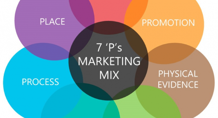 7p marketing