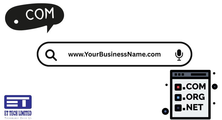 How do you choose business domain?