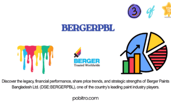 Berger Paints Bangladesh, BERGERPBL share price, Berger Paints history Bangladesh, DSE paint stocks, Berger financials.