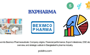 Beximco Pharmaceuticals, BXPHARMA stock, Bangladesh pharma industry, DSE BXPHARMA, Beximco Pharma financials