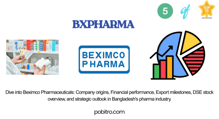 Beximco Pharmaceuticals, BXPHARMA stock, Bangladesh pharma industry, DSE BXPHARMA, Beximco Pharma financials