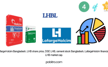 LafargeHolcim Bangladesh, LHB share price, DSE LHB, cement stock Bangladesh, LafargeHolcim financials, LHB market cap.