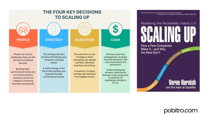 Scaling Up by Verne Harnish summary