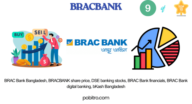 BRAC bank