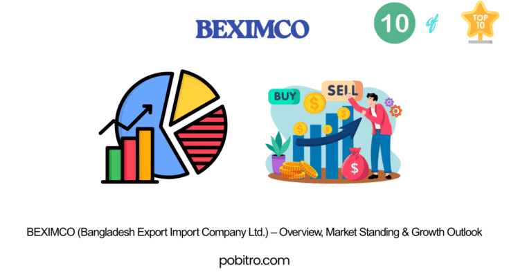 Beximco