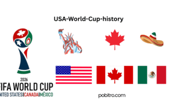 History of Worldcup