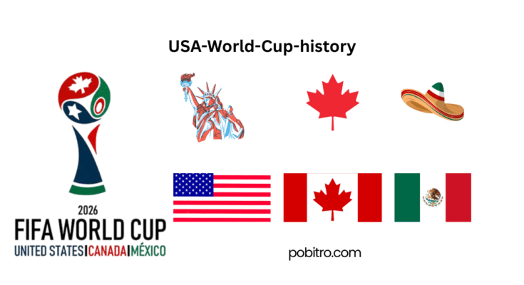 History of Worldcup