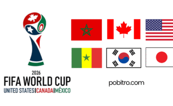 FIFA World Cup 2026 Under Dog Team