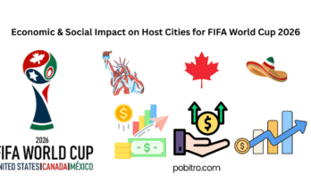 Economic FIFA World Cup 2026